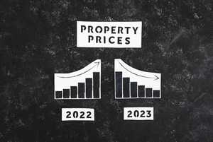 Graphic showing rising prices in 2022 and falling prices in 2023